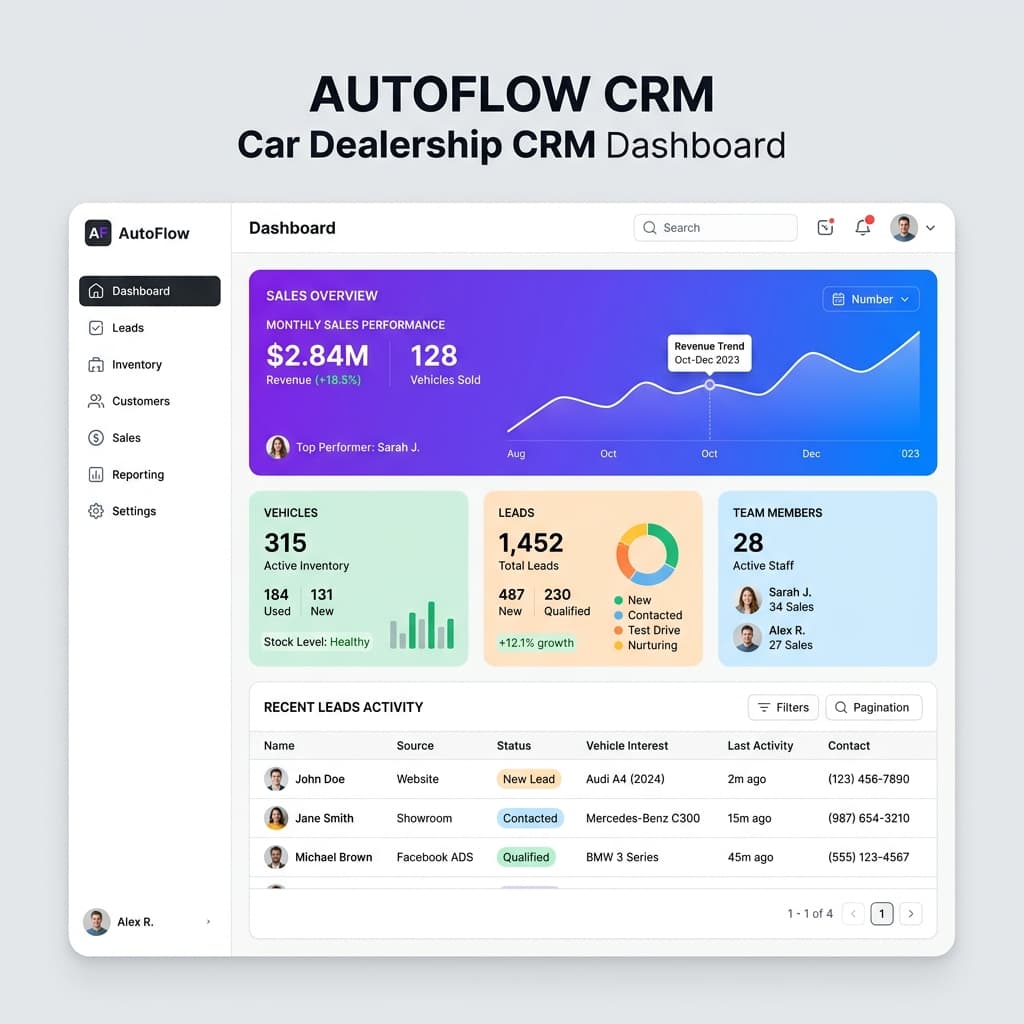 AutoFlow Dashboard